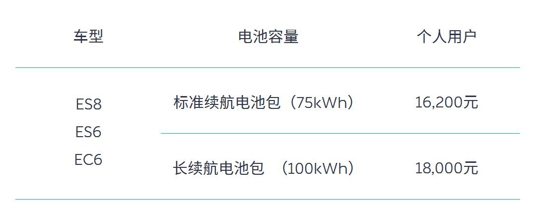 XPEL-蔚来发布购车补贴方案