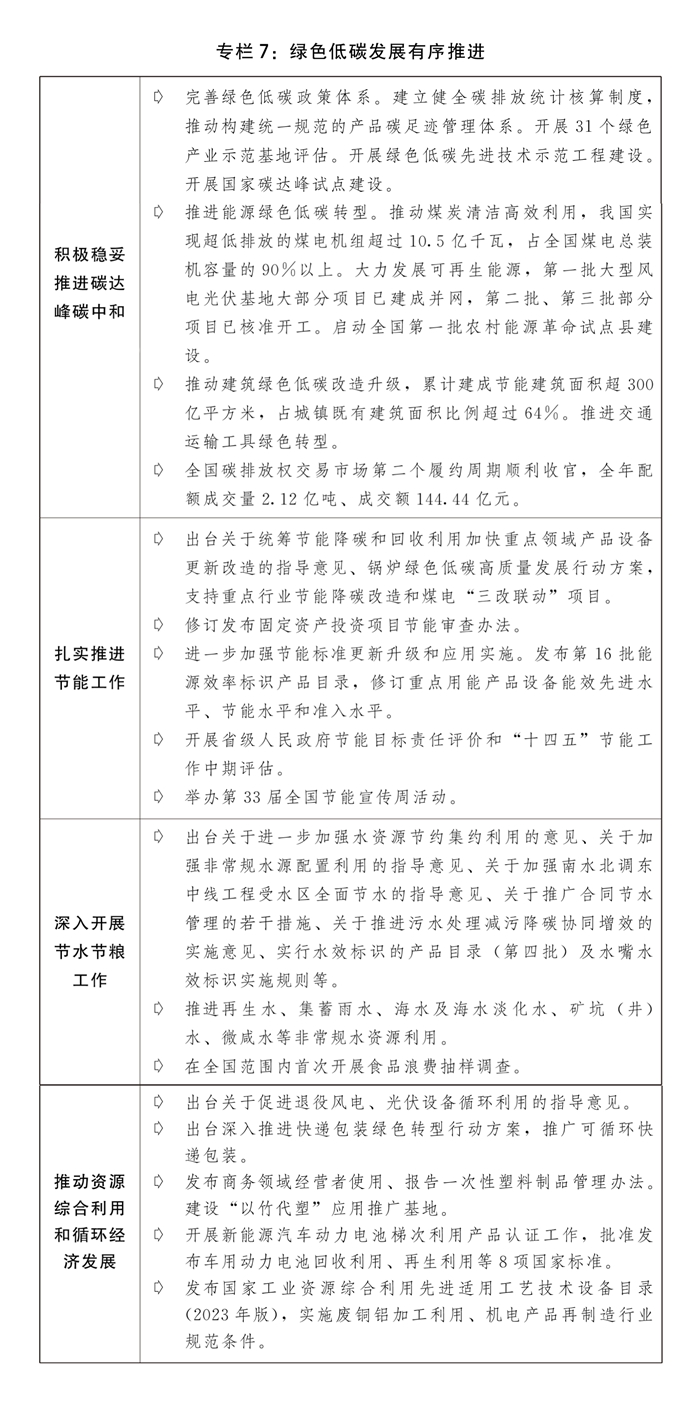 第1024页
