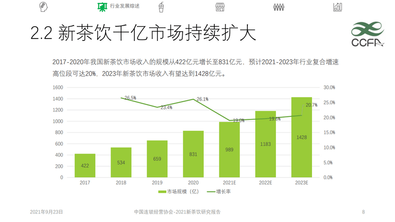 第988页