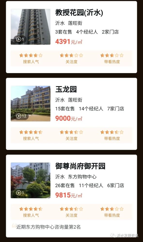 沂水楼盘价格大全，最新楼盘价格一览表