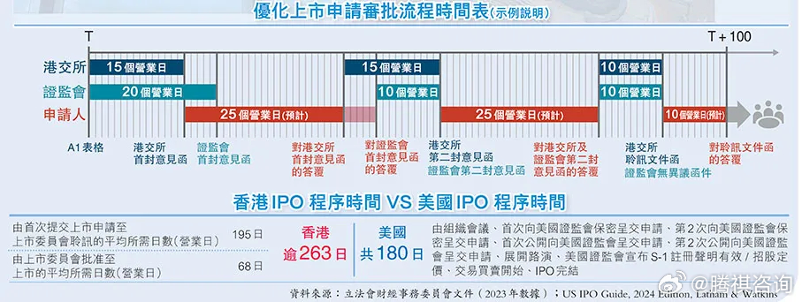 2024香港全年免费资料,标准执行具体评价_服务器版27.774