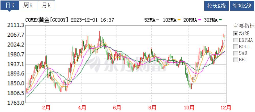 最新减金价趋势，黄金人生，从学习变化开始启航